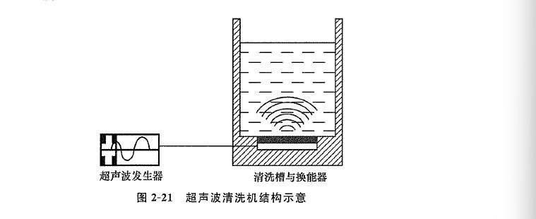 超声波清洗机结构图.jpg